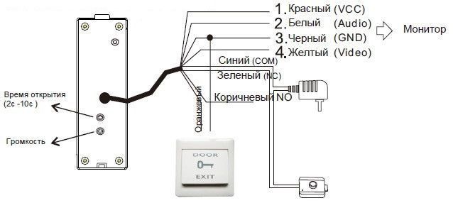 Виклична панель домофону з вбудованим зчитувачем карток EM-Marin SEVEN CP-7502F RFID white CP7502FRFIDw фото