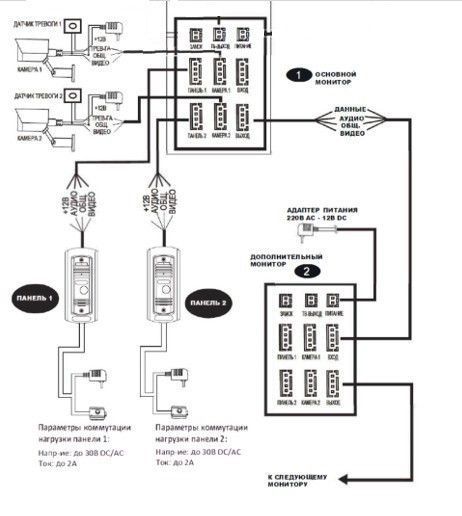 IP-відеодомофон 7 дюймів з Wi-Fi SEVEN DP-7577FHDW - IPS black DP7577FHDWIPSb фото